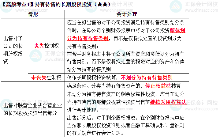 2023中級《中級會計實務(wù)》高頻考點：持有待售的長期股權(quán)投資