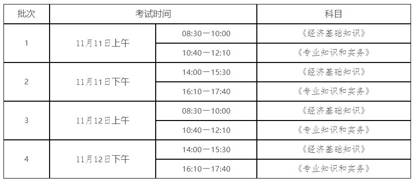 陜西2023年初中級經(jīng)濟(jì)師考試考試設(shè)置