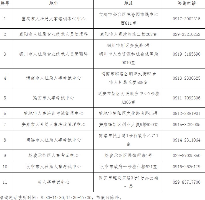 陜西2023年初中級(jí)經(jīng)濟(jì)師各考區(qū)考試機(jī)構(gòu)地址及咨詢電話