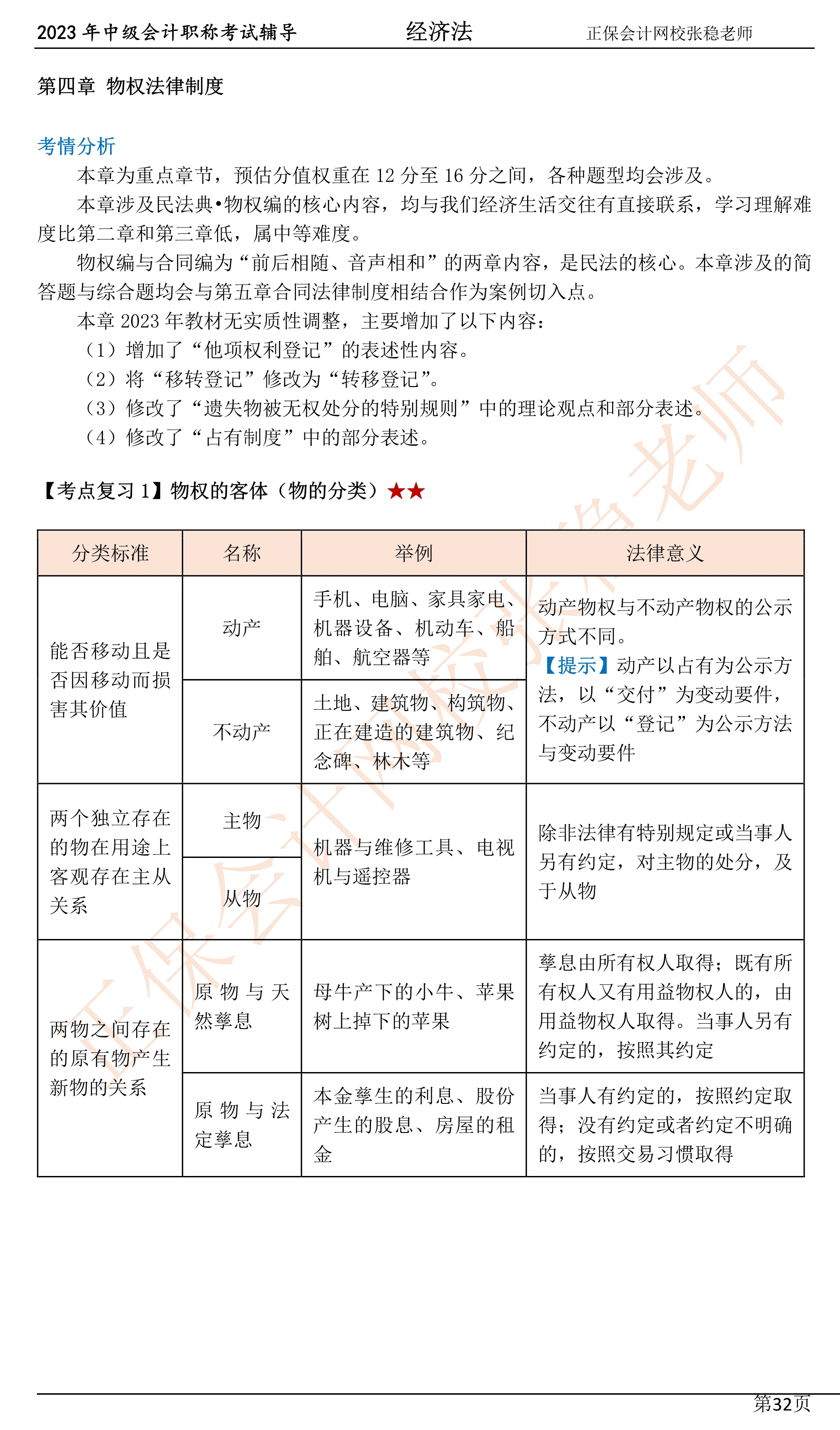 張穩(wěn)老師：2023中級(jí)會(huì)計(jì)經(jīng)濟(jì)法臨門(mén)一腳沖刺資料（第四章）