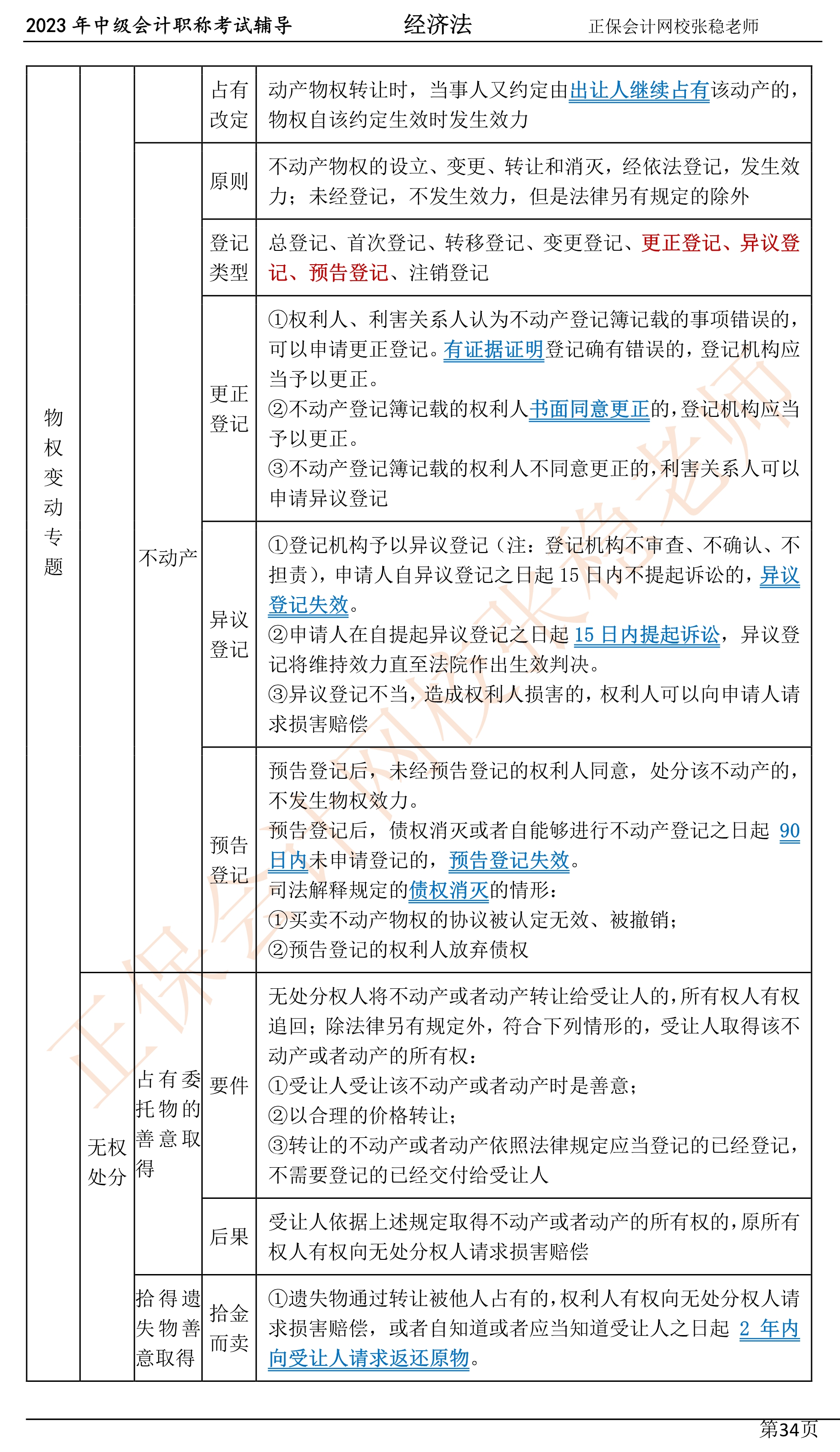 張穩(wěn)老師：2023中級(jí)會(huì)計(jì)經(jīng)濟(jì)法臨門(mén)一腳沖刺資料（第四章）