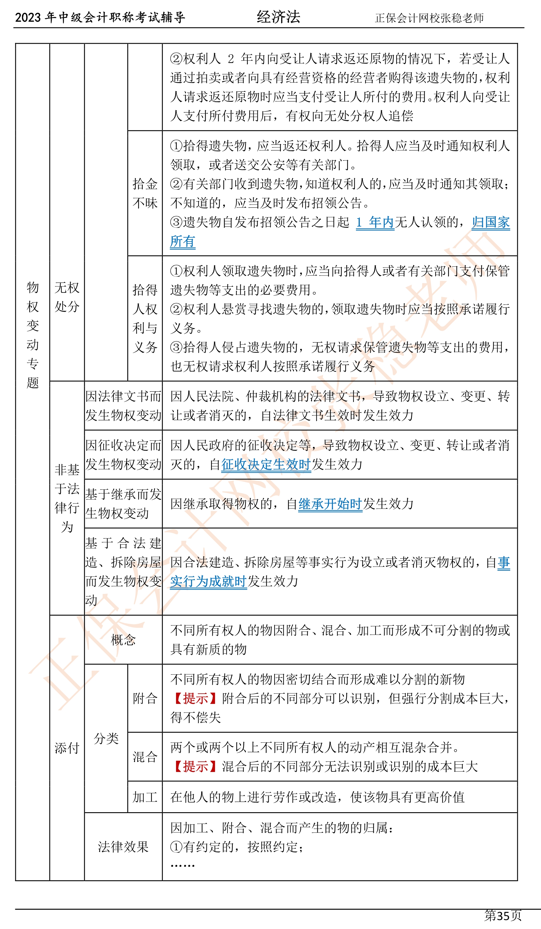 張穩(wěn)老師：2023中級(jí)會(huì)計(jì)經(jīng)濟(jì)法臨門(mén)一腳沖刺資料（第四章）