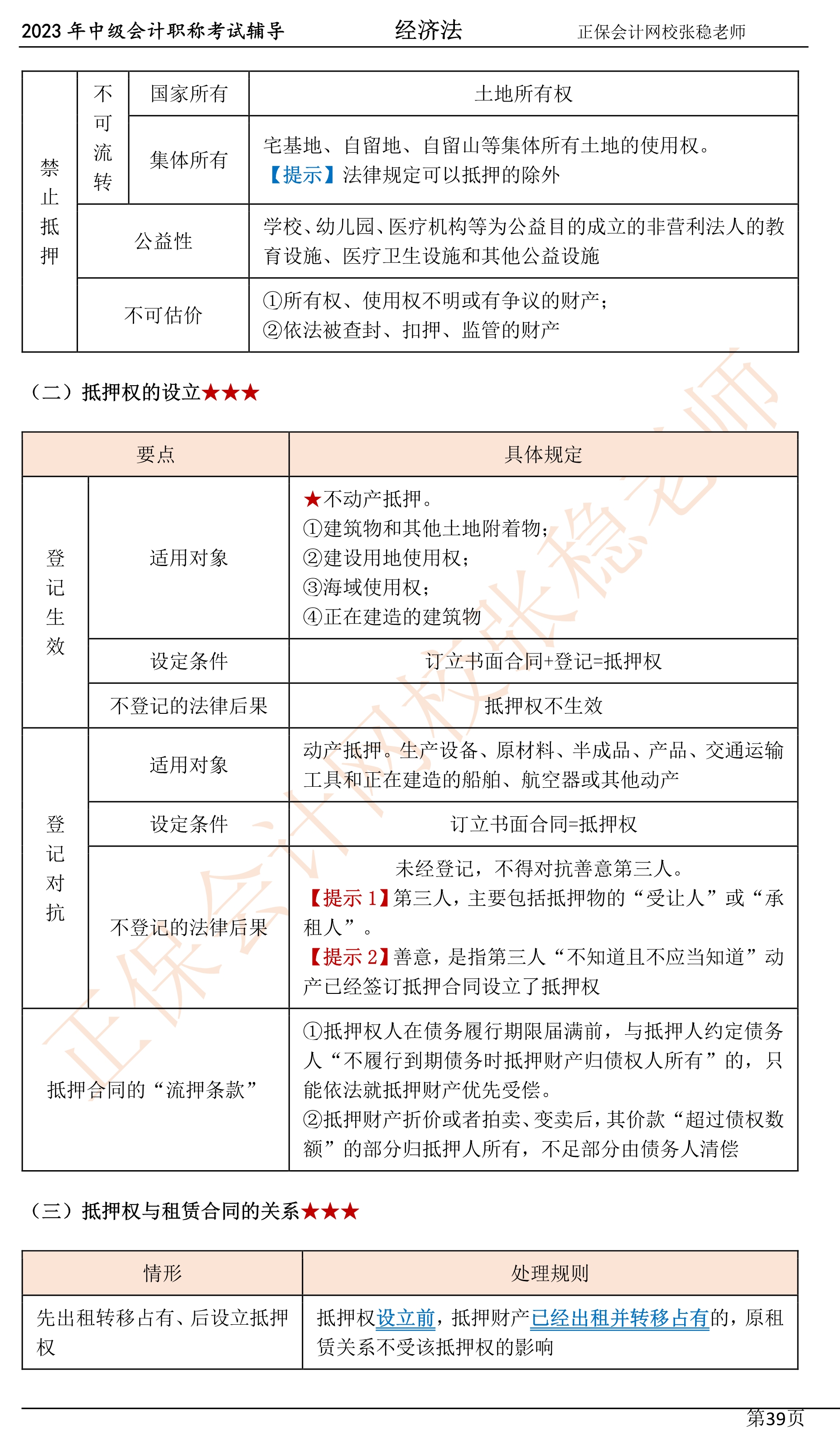 張穩(wěn)老師：2023中級(jí)會(huì)計(jì)經(jīng)濟(jì)法臨門(mén)一腳沖刺資料（第四章）