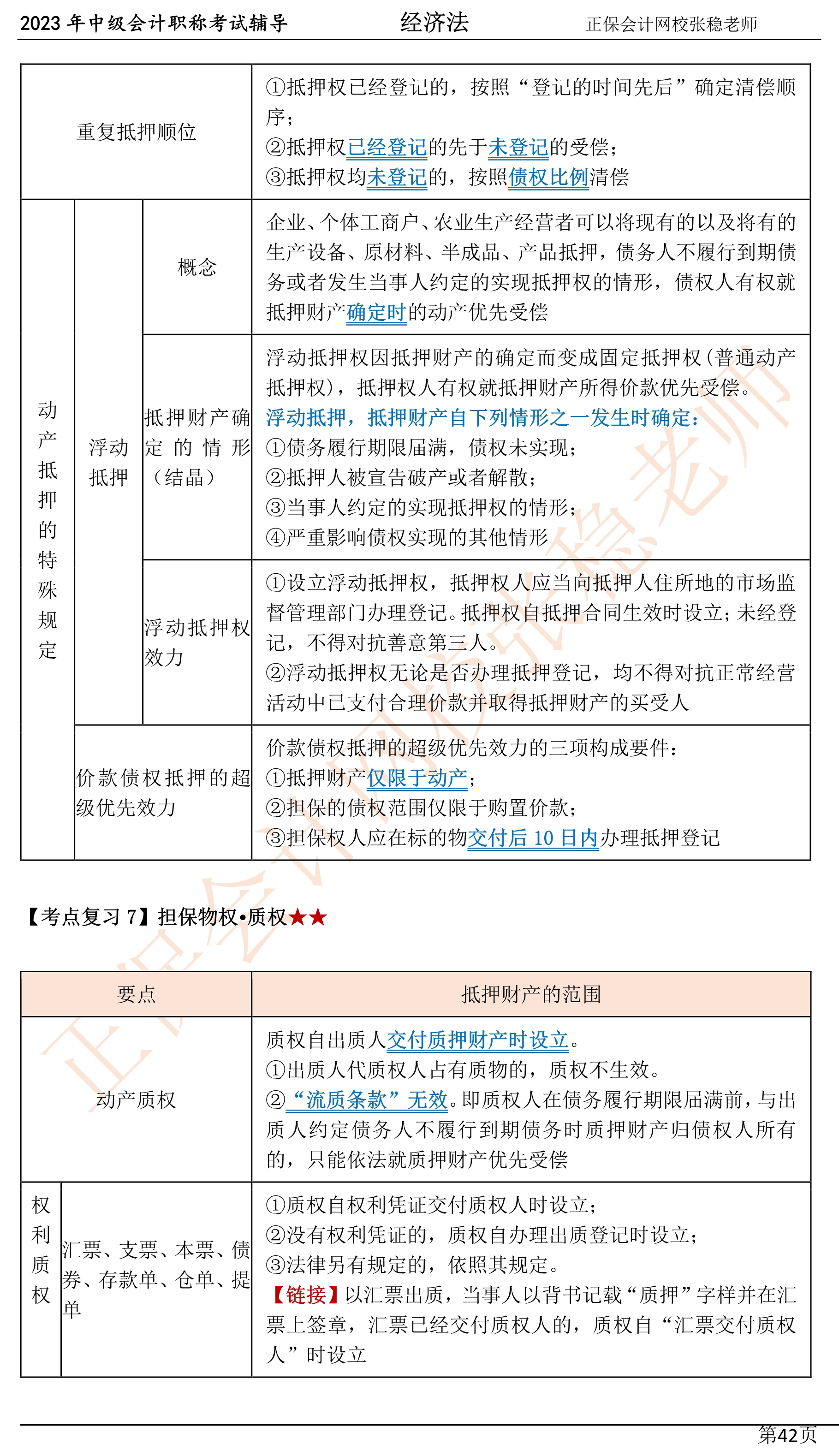 張穩(wěn)老師：2023中級(jí)會(huì)計(jì)經(jīng)濟(jì)法臨門(mén)一腳沖刺資料（第四章）