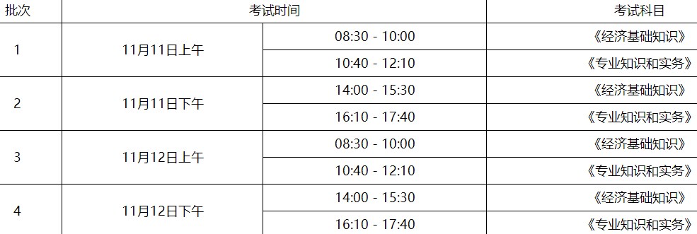 聊城2023年初中級(jí)經(jīng)濟(jì)師專業(yè)設(shè)置及考試時(shí)間