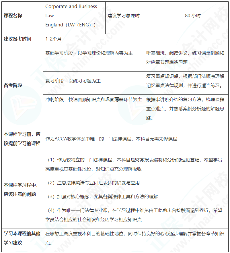 建議收藏！ACCA（LW）備考學(xué)習(xí)計劃表