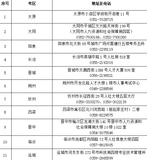 山西各市人事考試機(jī)構(gòu)地址及聯(lián)系電話