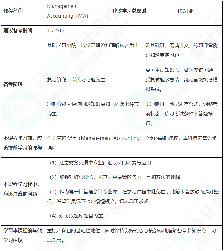 建議收藏！ACCA（MA）備考學(xué)習(xí)計(jì)劃表