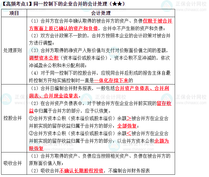 2023中級《中級會計實務(wù)》高頻考點：企業(yè)合并（一）