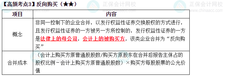 2023中級《中級會計實務》高頻考點：反向購買（★★）