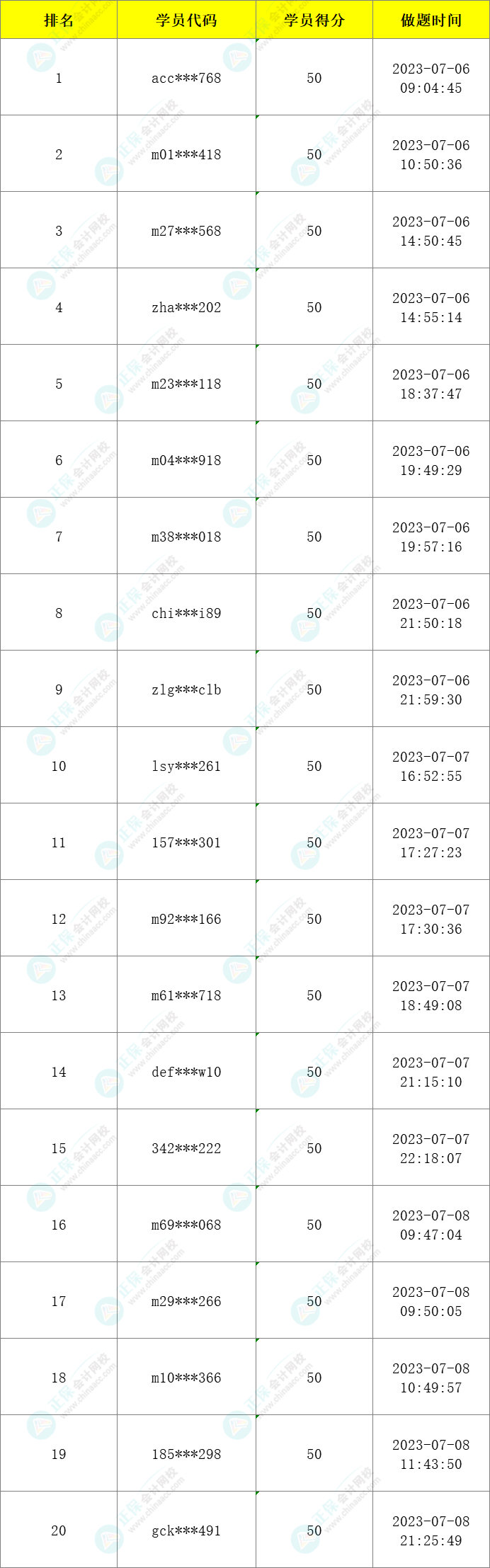 注會萬人模考二模獲獎名單已公布-財管！