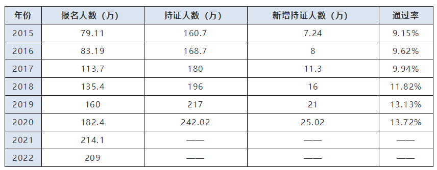 【一看究竟】中級(jí)會(huì)計(jì)考試通過率高不高？比考試更難的是備考！