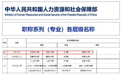 中級(jí)會(huì)計(jì)證等同于中級(jí)會(huì)計(jì)師職稱嗎？