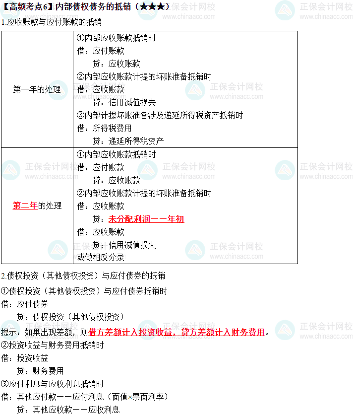 2023中級《中級會計實務(wù)》高頻考點：內(nèi)部債權(quán)債務(wù)的抵銷（★★★）