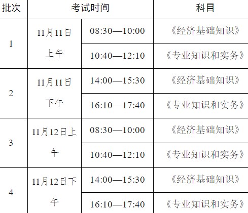 青海2023年初中級(jí)經(jīng)濟(jì)師考試時(shí)間及科目