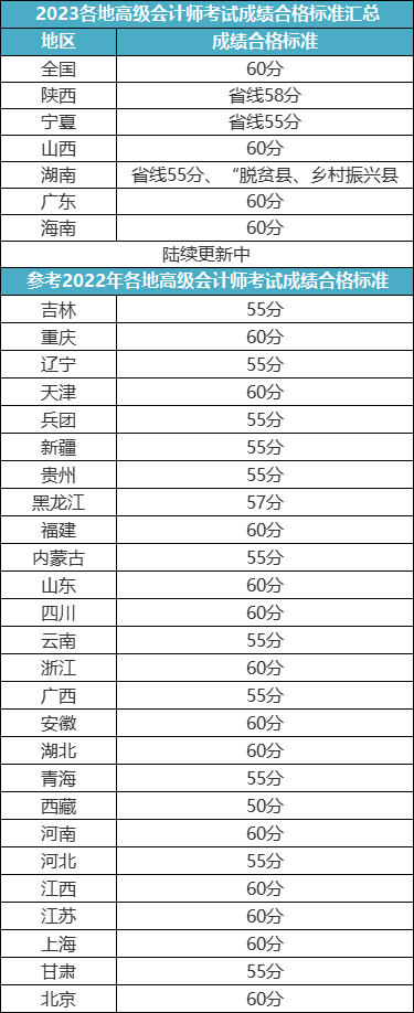 高會(huì)評審答辯問題有這些！提前準(zhǔn)備！