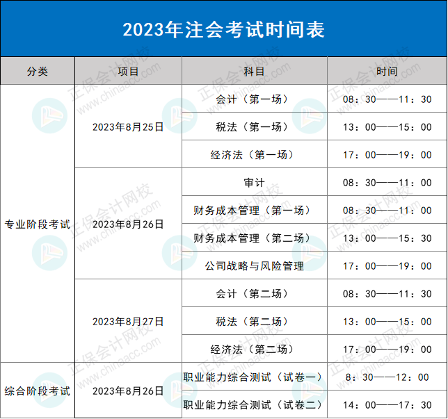 第二批考生賺到了！2023年CPA考試批次分配原則……