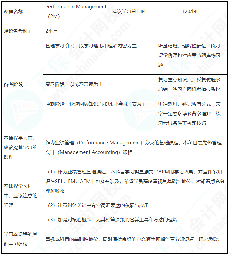 建議收藏！ACCA（PM）備考學(xué)習(xí)計(jì)劃表