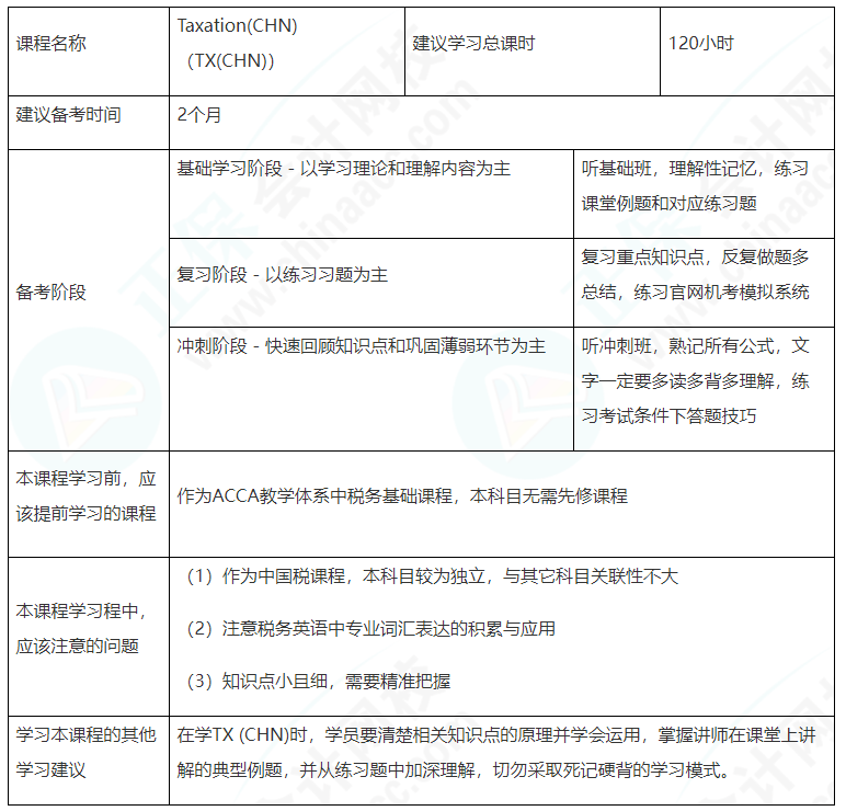 建議收藏！ACCA（TX（CHN））備考學(xué)習(xí)計(jì)劃表