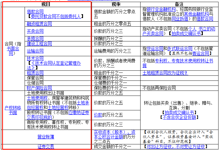 發(fā)票不是書面合同，不交印花稅