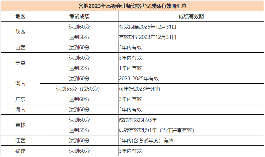 能申報(bào)2023年高會評審但未申報(bào)有哪些影響呢？