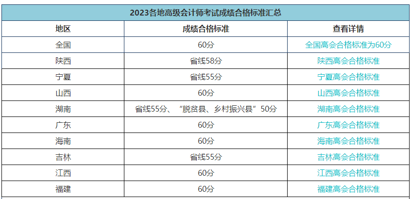 各地高會合格標準會變嗎？省線會取消嗎？