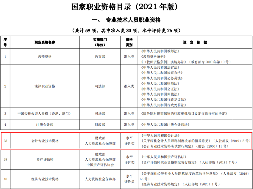 認(rèn)可！初級會計證是國家職業(yè)資格證書！考取證書后可有哪些職業(yè)規(guī)劃？