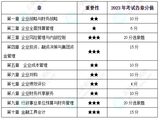 為什么備考2024高會考試一定要趁早？