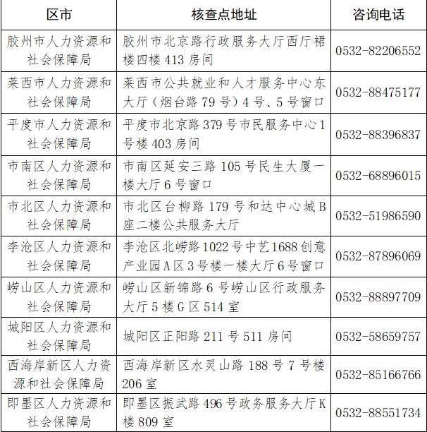 青島2023年度初中級經(jīng)濟專業(yè)技術資格考試應試人員信息審核點匯總表