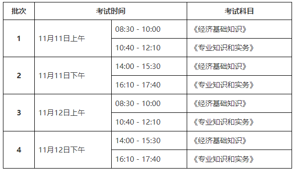 泰安2023初中級經(jīng)濟(jì)師考試時(shí)間安排