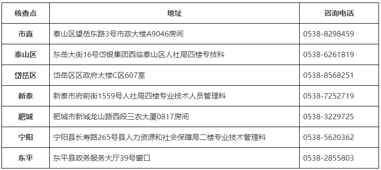 2023年初中級經(jīng)濟(jì)師報(bào)名資格核查