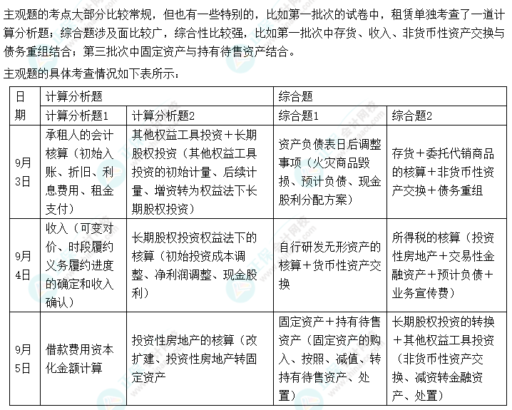 中級會計(jì)實(shí)務(wù)主觀題分?jǐn)?shù)占55% 千萬不要放棄！