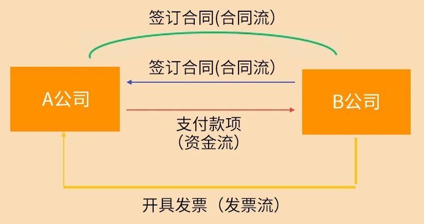 稅務(wù)稽查來了！這10種情況不要有了！