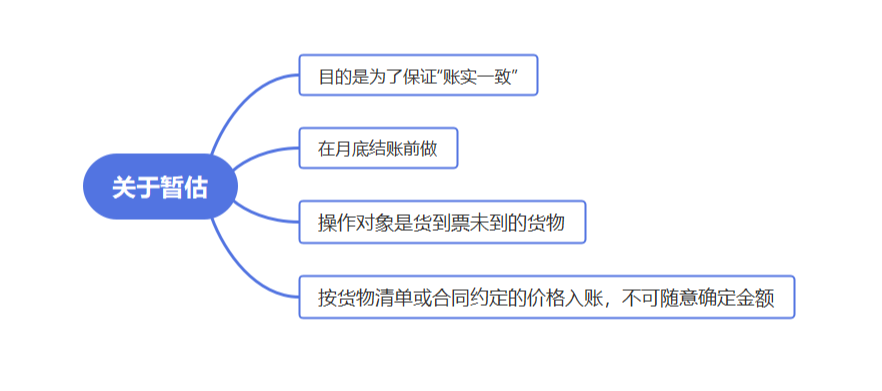 這樣做暫估入賬，搞不好要坐牢！