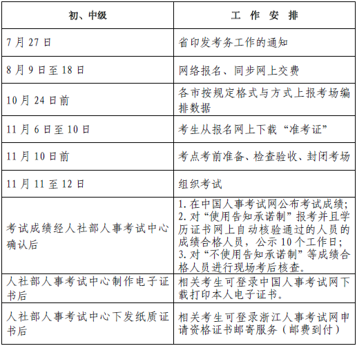 浙江2023年度經濟專業(yè)技術資格考試工作計劃