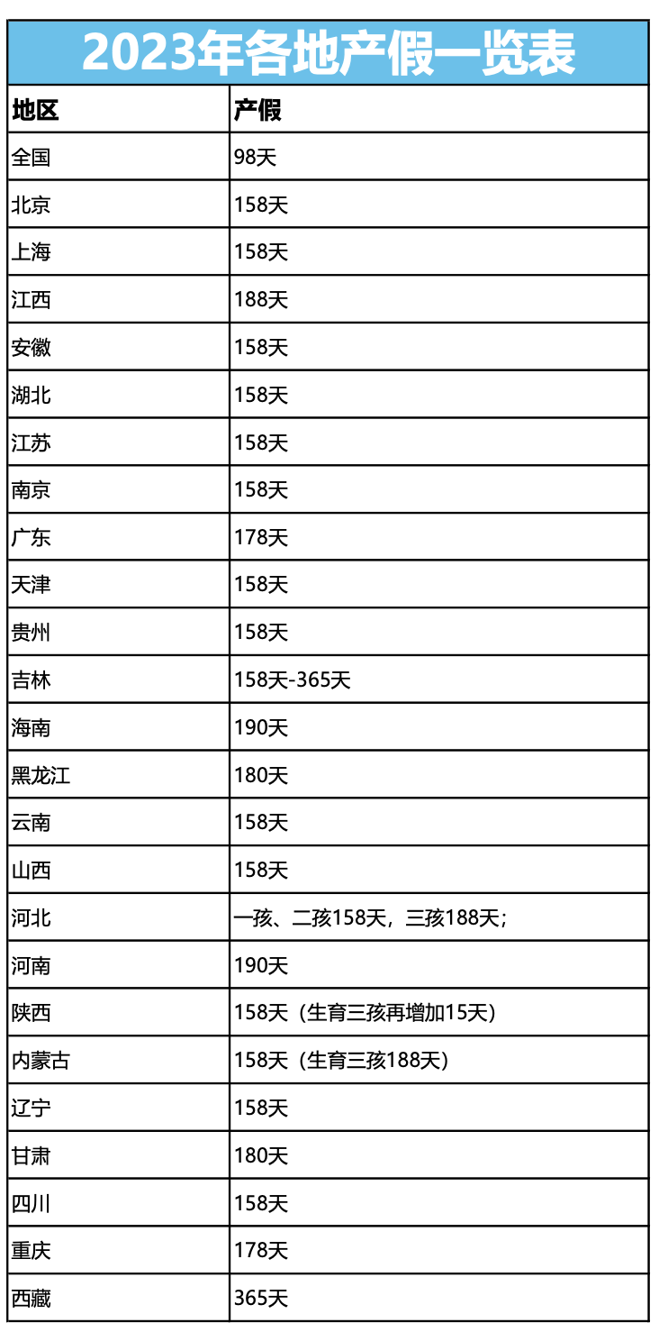 產(chǎn)假期間只發(fā)基本工資合法嗎？人社局回復(fù)了！