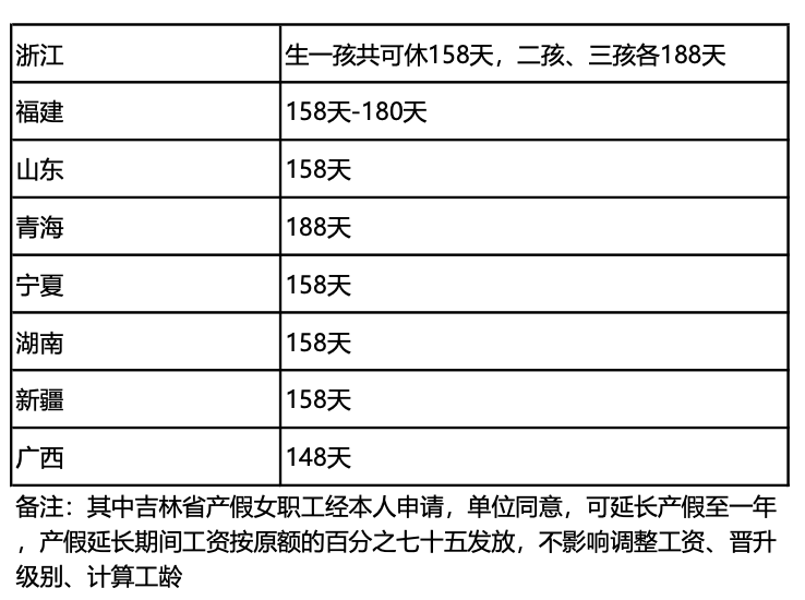 產(chǎn)假期間只發(fā)基本工資合法嗎？人社局回復(fù)了！