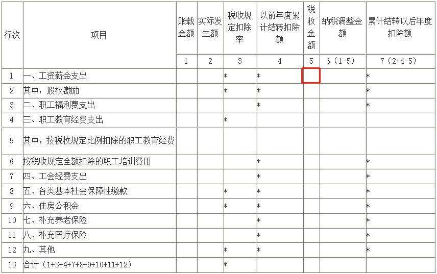 工資“兩稅”，這些行為進(jìn)入監(jiān)管！