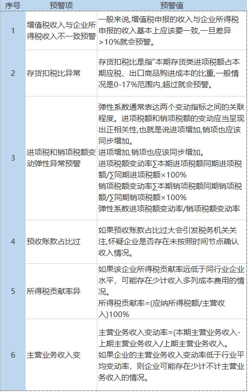 企業(yè)稅負(fù)率過(guò)低該如何應(yīng)對(duì)？