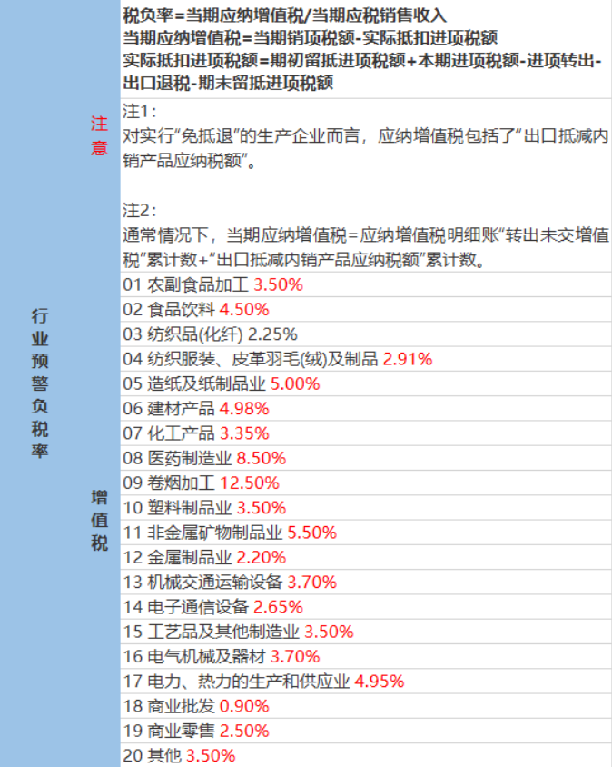 企業(yè)稅負(fù)率過(guò)低該如何應(yīng)對(duì)？