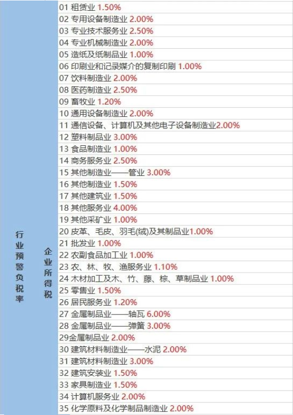 企業(yè)稅負(fù)率過(guò)低該如何應(yīng)對(duì)？