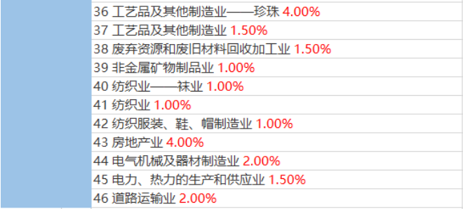 企業(yè)稅負(fù)率過(guò)低該如何應(yīng)對(duì)？