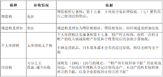 8月起，公轉(zhuǎn)私、私轉(zhuǎn)私嚴(yán)查開(kāi)始！