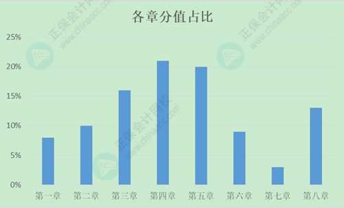 2024年初級(jí)會(huì)計(jì)考生快來(lái)看：57個(gè)《經(jīng)濟(jì)法基礎(chǔ)》恒重考點(diǎn)需要掌握