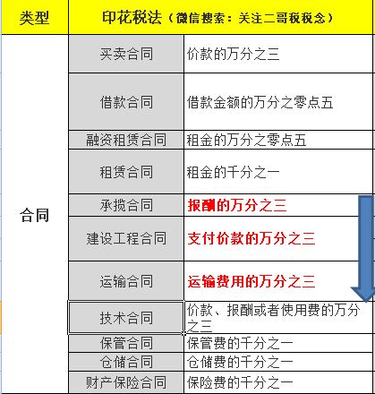 “哪些行業(yè)”不需要交印花稅？