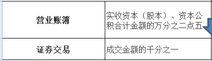 “哪些行業(yè)”不需要交印花稅？