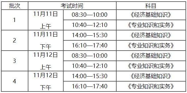 安徽2023初中級(jí)經(jīng)濟(jì)考試時(shí)間及科目