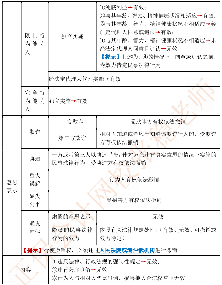 【伴學(xué)講義】111頁中級會(huì)計(jì)經(jīng)濟(jì)法教材伴學(xué)講義！