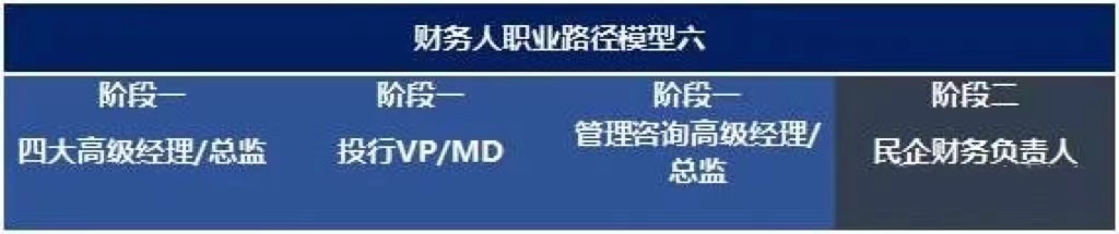 未來10年，中國財務(wù)人才市場最需要哪些人才?