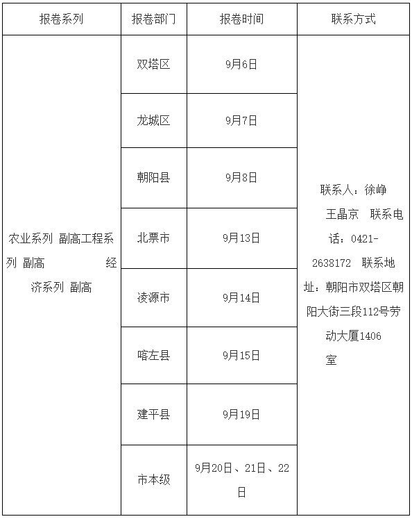 2023年朝陽市工程、經(jīng)濟、農(nóng)業(yè)系列高級職稱報卷時間安排